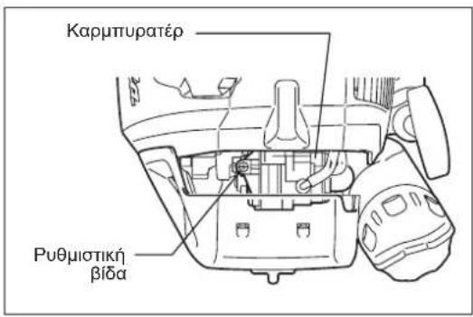 Кармipurатéр Рυθμιστική βίδα