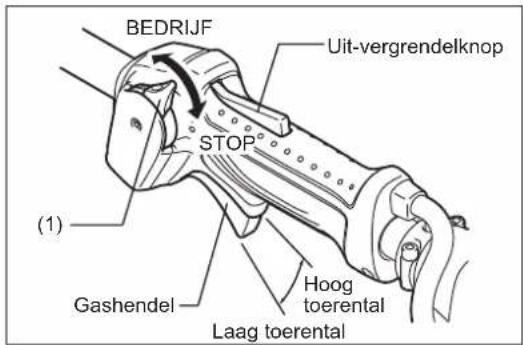 BEDRIJF Uit-vergrendelknop STOP (1) Gashendel Haog toerental Laag toerental