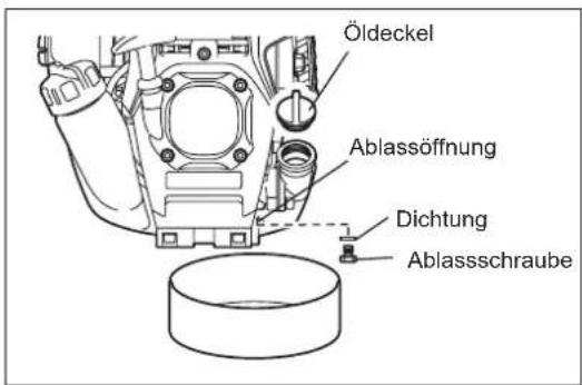 Öldeckel Ablassöffnung Dichtung Ablassschraube