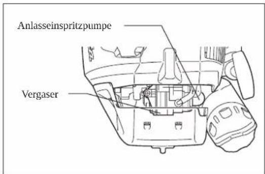 Anlasseinspritzpumpe Vergaser