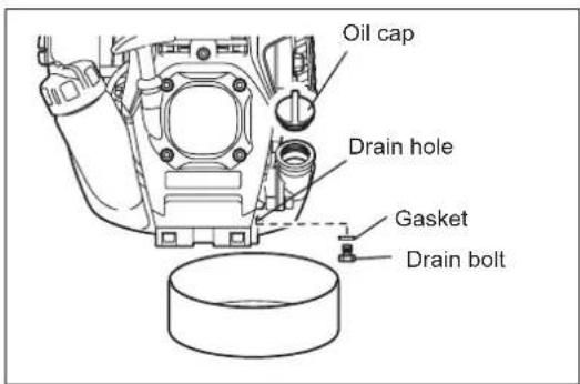 Oil cap Drain hole Gasket Drain bolt