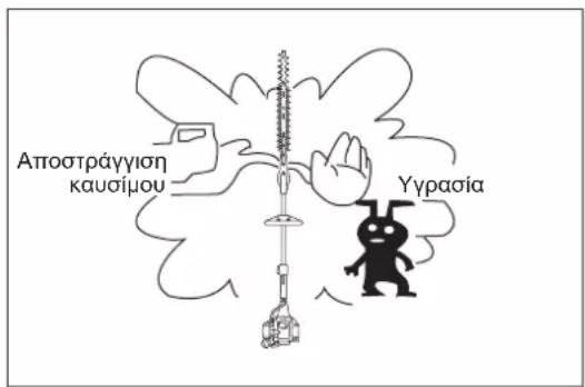 Αποστράγγιση καυσίμου Υγρασία
