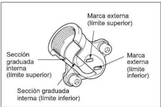 Marca externa (límite superior) Sección graduada interna (límite superior) Marca externa (límite inferior) Sección graduada interna (límite inferior)