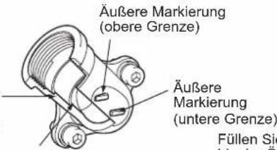 Äußere Markierung (obere Grenze) Äußere Markierung (untere Grenze) Füllen Sie