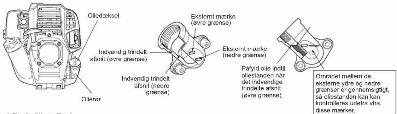 Oliedæksel Indvendig trindelt afsnit (øvre grænse) Olierør Eksternt mærke (øvre grænse) Indvendig trindelt afsnit (nedre grænse) Eksternt mærke (nedre grænse) Påfyld olie indtil oliestanden när det indvendige trindelte afsnit (øvre grænse). Området mellem de eksterne ydre og nedre grænser er gennemsigtigt, så oliestanden kan kan kontrolleres udefra vha. disse mærker.