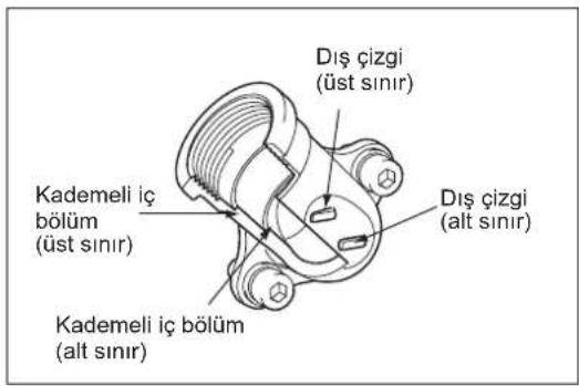 Dış çizgi (üst sınır) Kademeli iç bölüm (üst sınır) Dış çizgi (alt sınır) Kademeli iç bölüm (alt sınır)