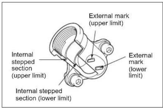 External mark (upper limit) Internal stepped section (upper limit) Internal stepped section (lower limit) External mark (lower limit)
