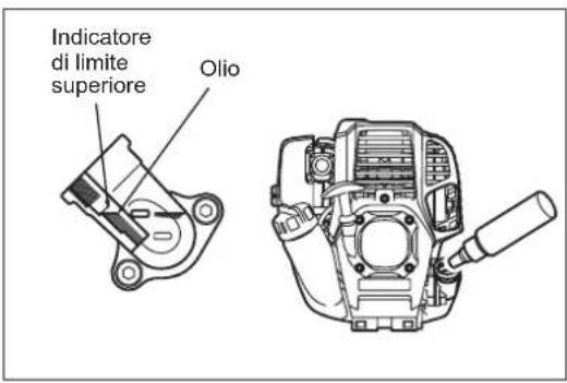 Indicatore di limite superiore Olio