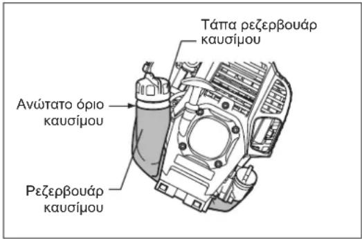 Τάπα ρεζερβουάρ καυσίμου Ανώτατο όριο καυσίμου Ρεζερβουάρ καυσίμου
