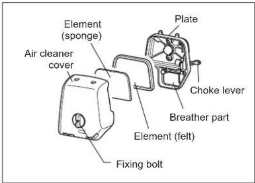 Element (sponge) Air cleaner cover Plate Choke lever Breather part Element (felt) Fixing bolt