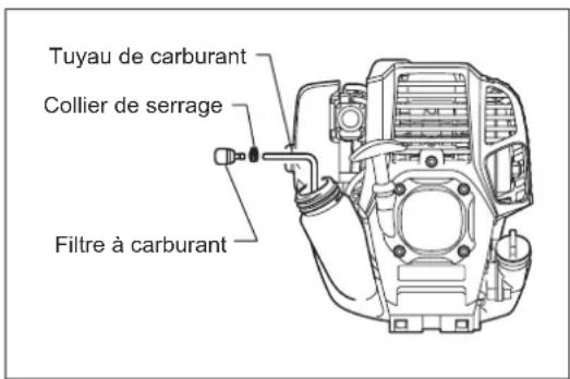 Tuyau de carburant Collier de serrage Filtre à carburant