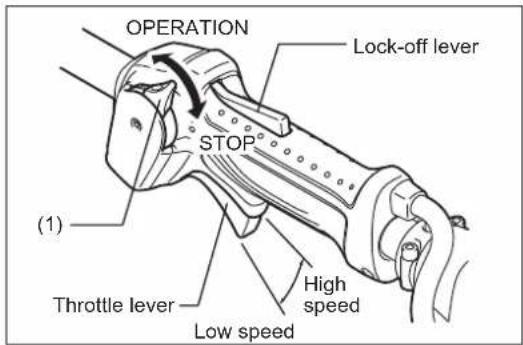 OPERATION LOCK-off lever STOP (1) Throttle lever High speed Low speed