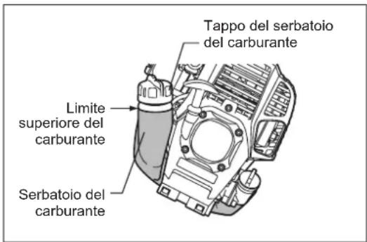 Tappo del serbatoio del carburante Limite superiore del carburante Serbatoio del carburante