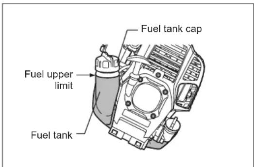 Fuel tank cap Fuel upper limit Fuel tank