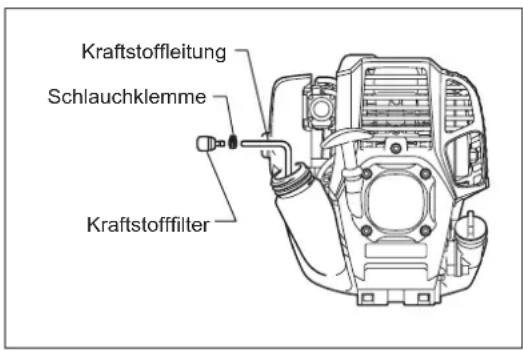 Kraftstoffleitung Schlauchklemme Kraftstofffilter