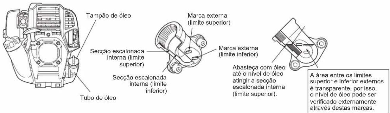 Tampão de óleo Secção escalonada interna (limite superior) Secção escalonada interna (limite inferior) Tubo de óleo Marca externa (limite superior) Marca externa (limite inferior) Abasteça com óleo até o nível de óleo atingir a secção escalonada interna (limite superior). A área entre os limites superior e inferior externos é transparente, por isso, o nível de óleo pode ser verificado externamente através destas marcas.