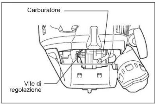 Carburatore Vite di regolazione