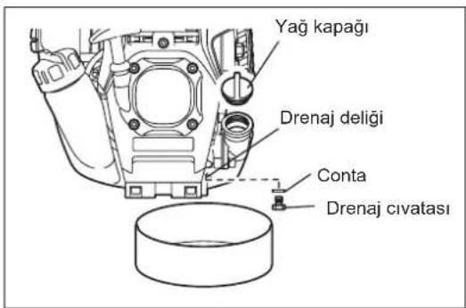 Yağ kapağı Drenaj deliği Conta Drenaj civatası