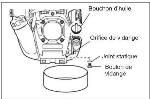 Bouchon d'huile Orifice de vidange Joint statique Boulon de vidange