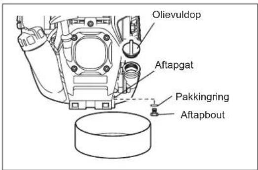 Olievuldop Aftapgat Pakkingring Aftapbout