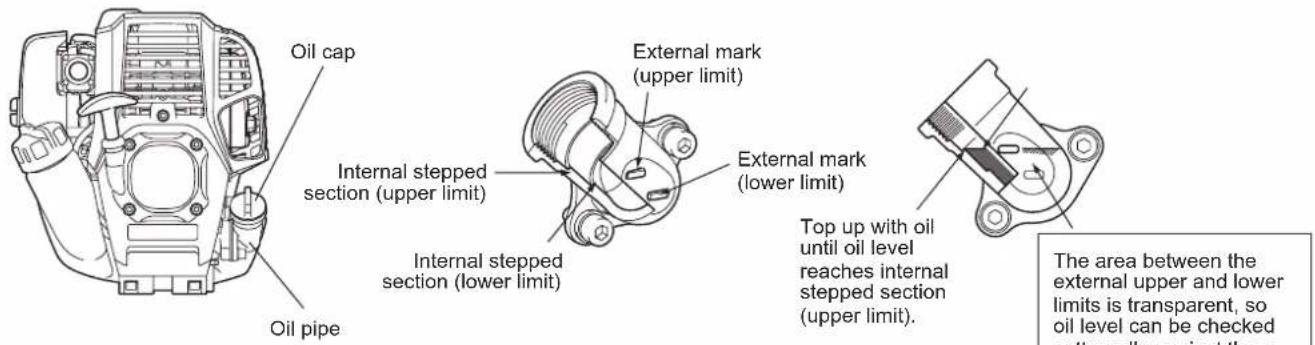Oil cap Internal stepped section (upper limit) Internal stepped section (lower limit) Oil pipe External mark (upper limit) External mark (lower limit) Top up with oil until oil level reaches internal stepped section (upper limit). The area between the external upper and lower limits is transparent, so oil level can be checked simptally against these