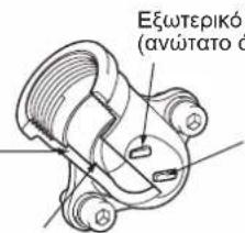 Εξωτερικό (ανώτατο ό)