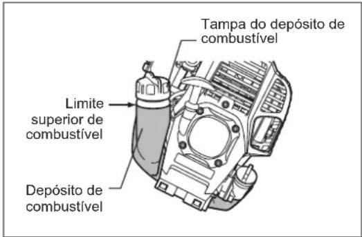 Tampa do depósito de combustível Limite superior de combustível Depósito de combustível