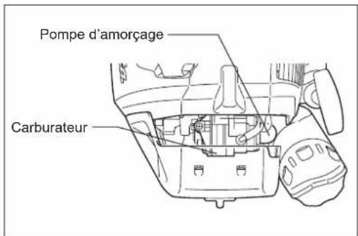 Pompe d'amorçage Carburateur