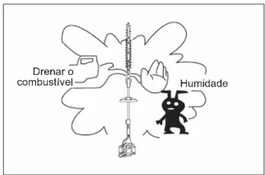 Drenar o combustível Humidade