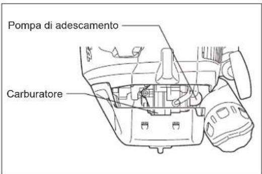 Pompa di adescamento Carburatore