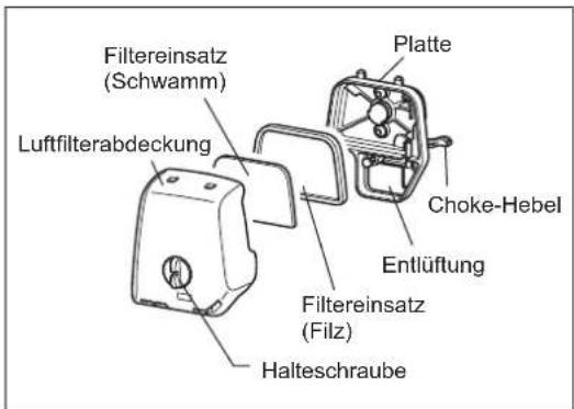 Filtereinsatz (Schwamm) Luftfilterabdeckung Platte Choke-Hebel Entlüftung Filtereinsatz (Filz) Halteschraube