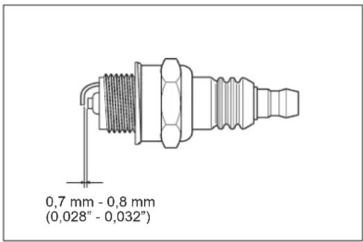 0,7 mm - 0,8 mm (0,028" - 0,032")