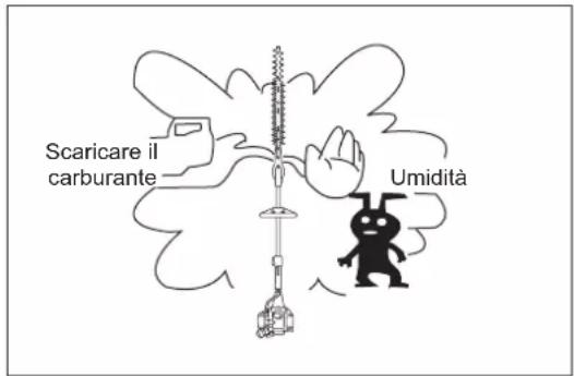 Scaricare il carburante Umidità