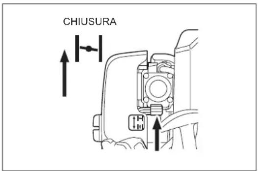 CHIUSURA