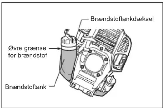 Brændstoftankdæksel Øvre grænse for brændstof Brændstoftank