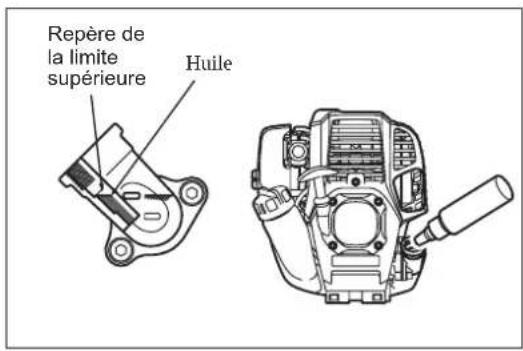 Repère de la limite supérieure Huile