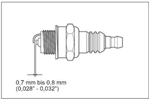 0,7 mm bis 0,8 mm (0,028" - 0,032")