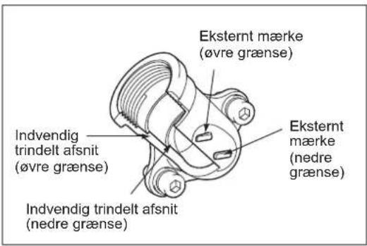 Eksternt mærke (øvre grænse) Indvendig trindelt afsnit (øvre grænse) Eksternt mærke (nedre grænse) Indvendig trindelt afsnit (nedre grænse)