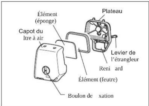 Élément (éponge) Capot du lure à air Plateau Levier de l'étrangleur Reni ard Élément (feutre) Boulon de xation