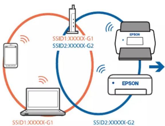 EPSON ES-C320W - Solutions - 1
