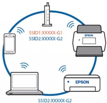EPSON ES-C320W - Solutions - 2