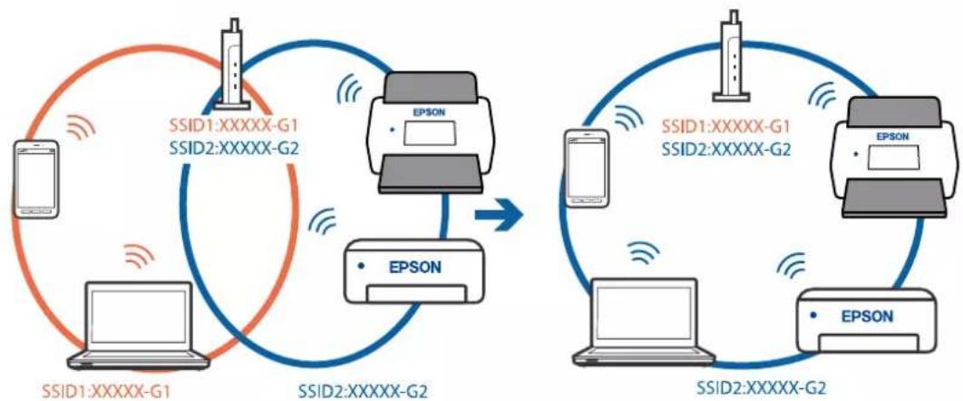 EPSON ES-C320W - Solutions - 1