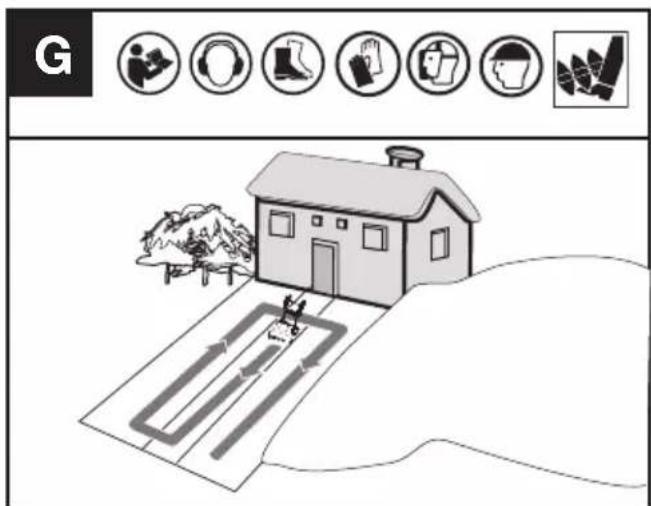 KRESS KG470.9 - RYDNING AF INDKØRSLER/RAD FRA EKSPERTER (Se Fig. G) - 1