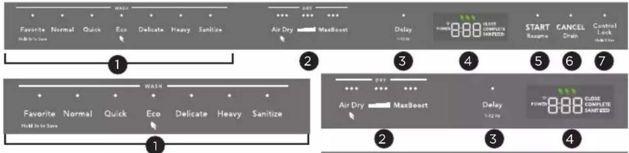 FRIGIDAIRE GDSH4715AD - IMPORTANT - 1