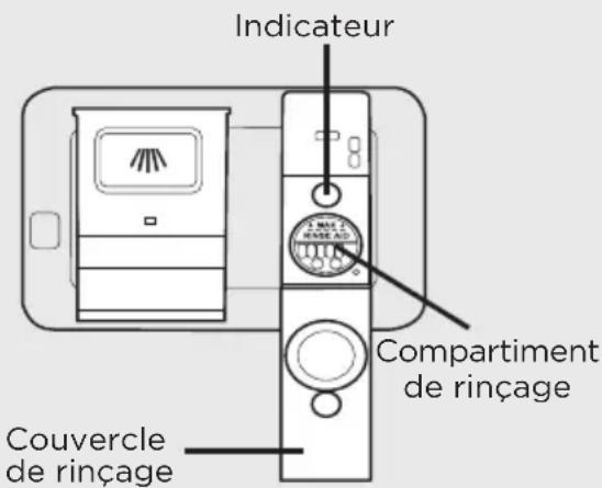 FRIGIDAIRE GDSH4715AF - REMARQUE - 1