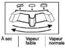 PANASONIC NI-WL600 - Utilisation comme fer à vapeur - 1