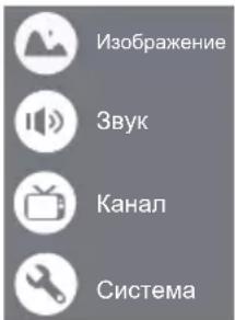 Изображение Звук Канал Система