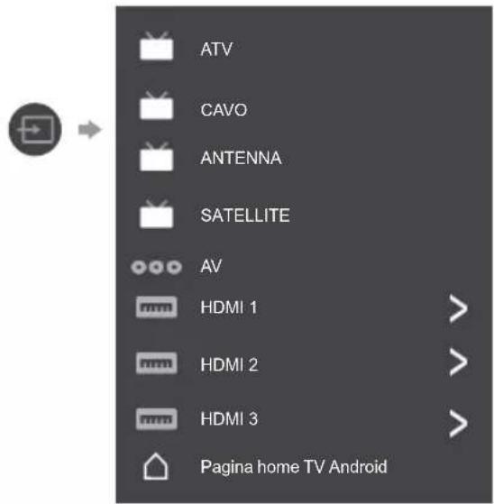 ATV CAVO ANTENNA SATellite AV HDMI 1 HDMI 2 HDMI 3 Pagina home TV Android