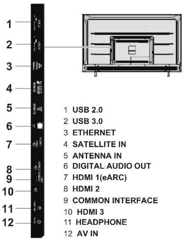1 USB 2.0 2 USB 3.0 3 ETHERNET 4 SATELLITE IN 5 ANTENNA IN 6 DIGITAL AUDIO OUT 7 HDMI 1(eARC) 8 HDMI 2 9 COMMON INTERFACE 10 HDMI 3 11 HEADPHONE 12 AV IN