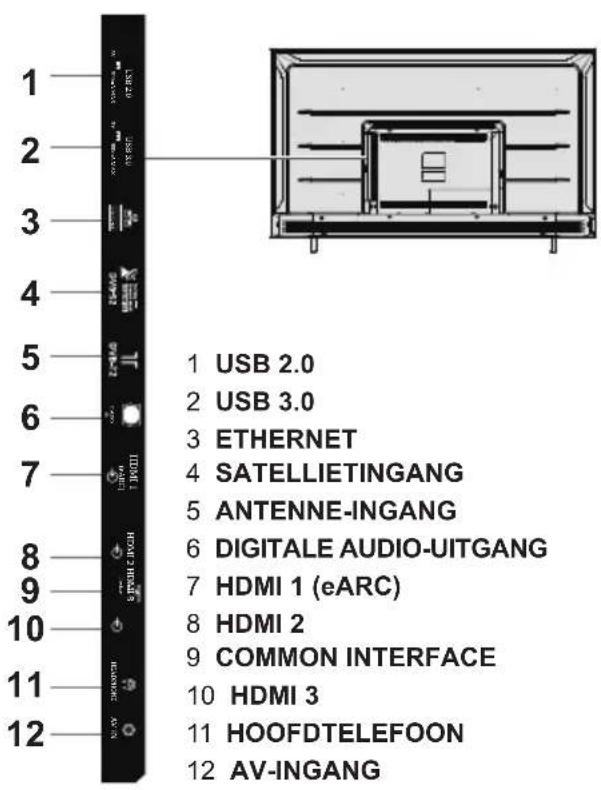 1 USB 2.0 2 USB 3.0 3 ETHERNET 4 SATELLIETINGANG 5 ANTENNE-INGANG 6 DIGITALE AUDIO-UITGANG 7 HDMI 1 (eARC) 8 HDMI 2 9 COMMON INTERFACE 10 HDMI 3 11 HOOFDTELEFOON 12 AV-INGANG